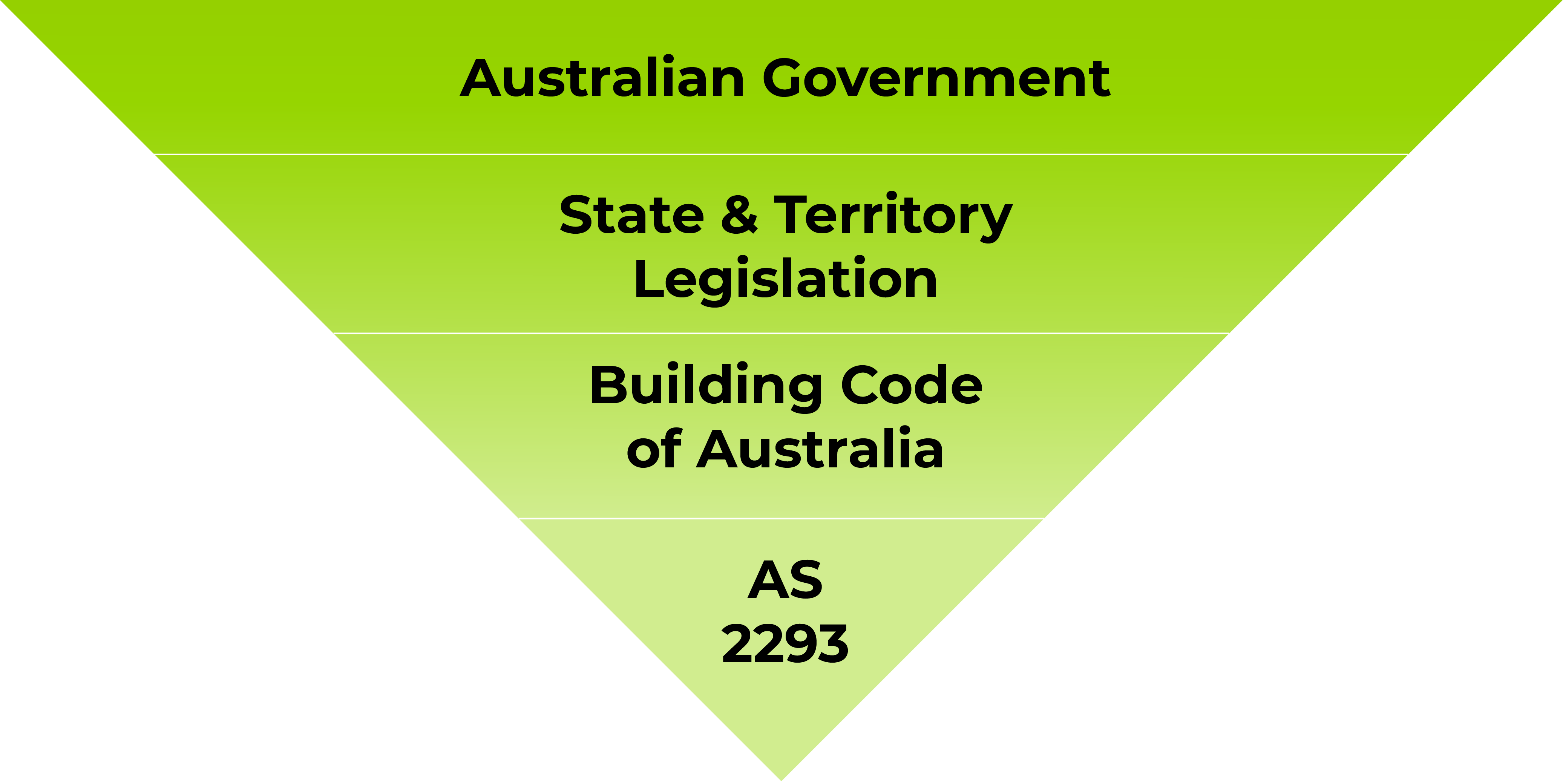 All you need to know about Emergency Lighting Compliance in Australia