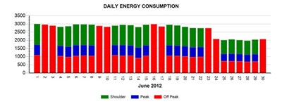Energy graph