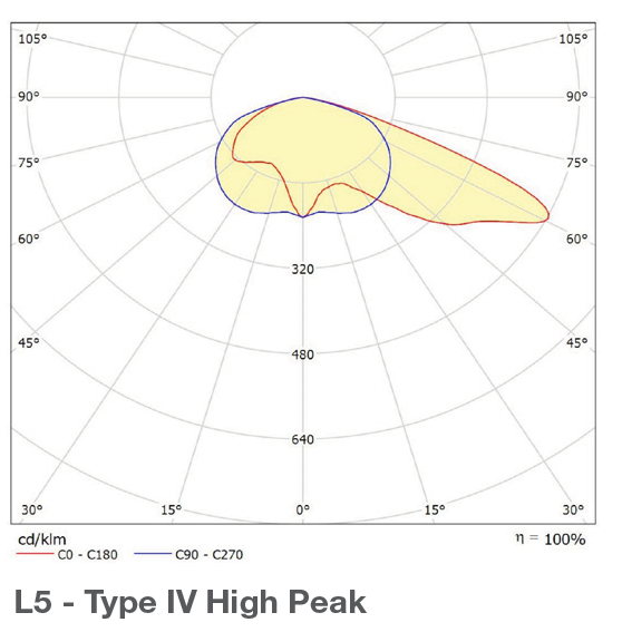 yindi-photometric-5.png