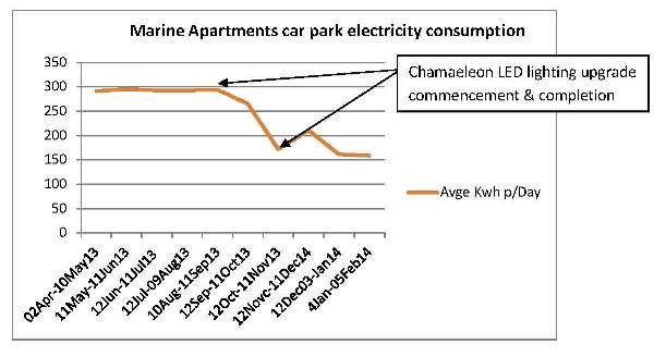 marine_apartments_chart_600px.jpg