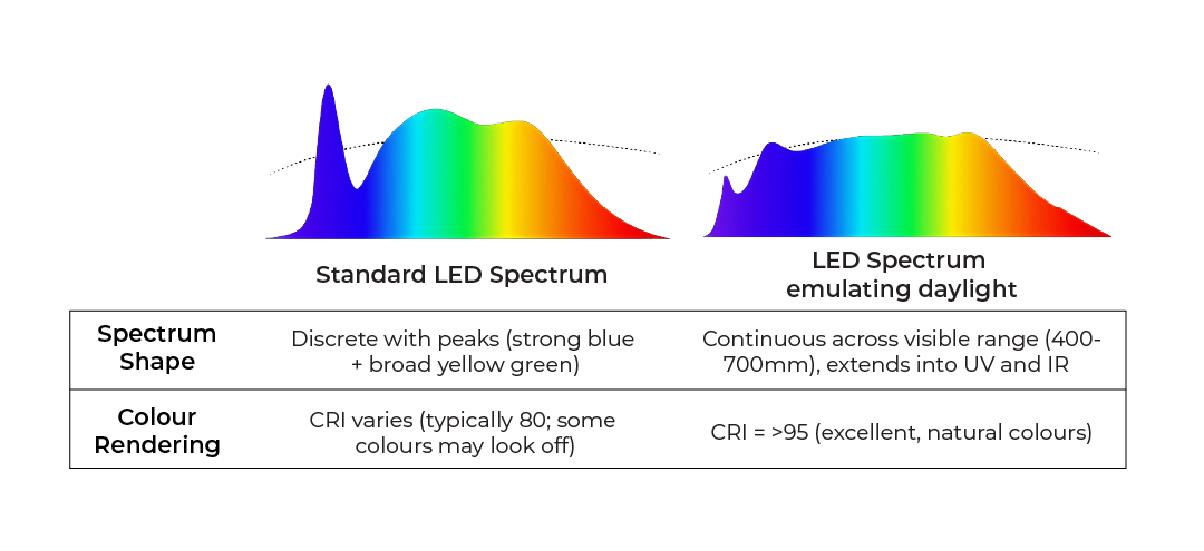 full-spectrum-lighting-benefits-indoor-daylight.png