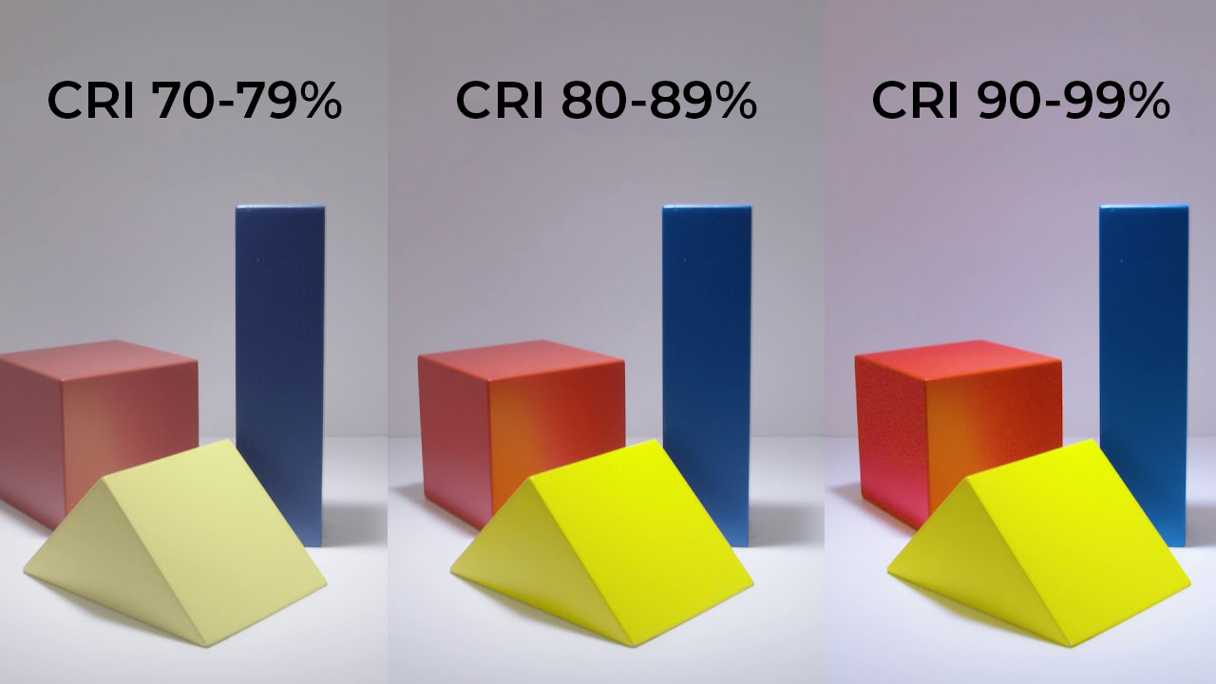The Future of Indoor Lighting is Tunable | enLighten
